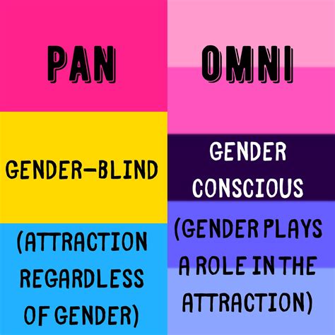 is omnisexual pansexual but with a preference|Omnisexual: Definition, myths, and allyship